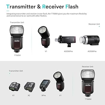 Godox TT685II-S Flash Speedlite for Sony Camera, 2.4G HSS 1